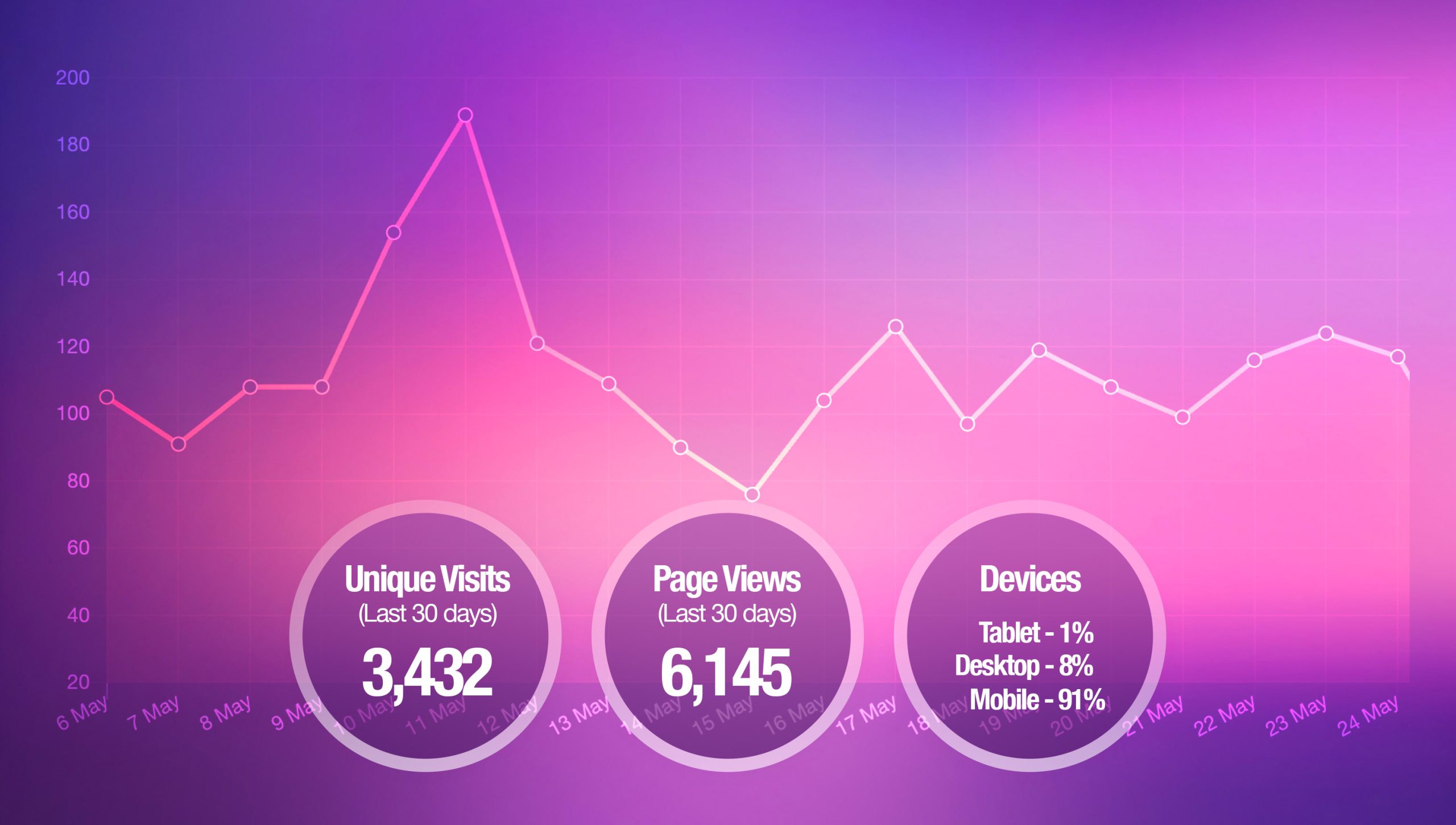 BalticShows analytics